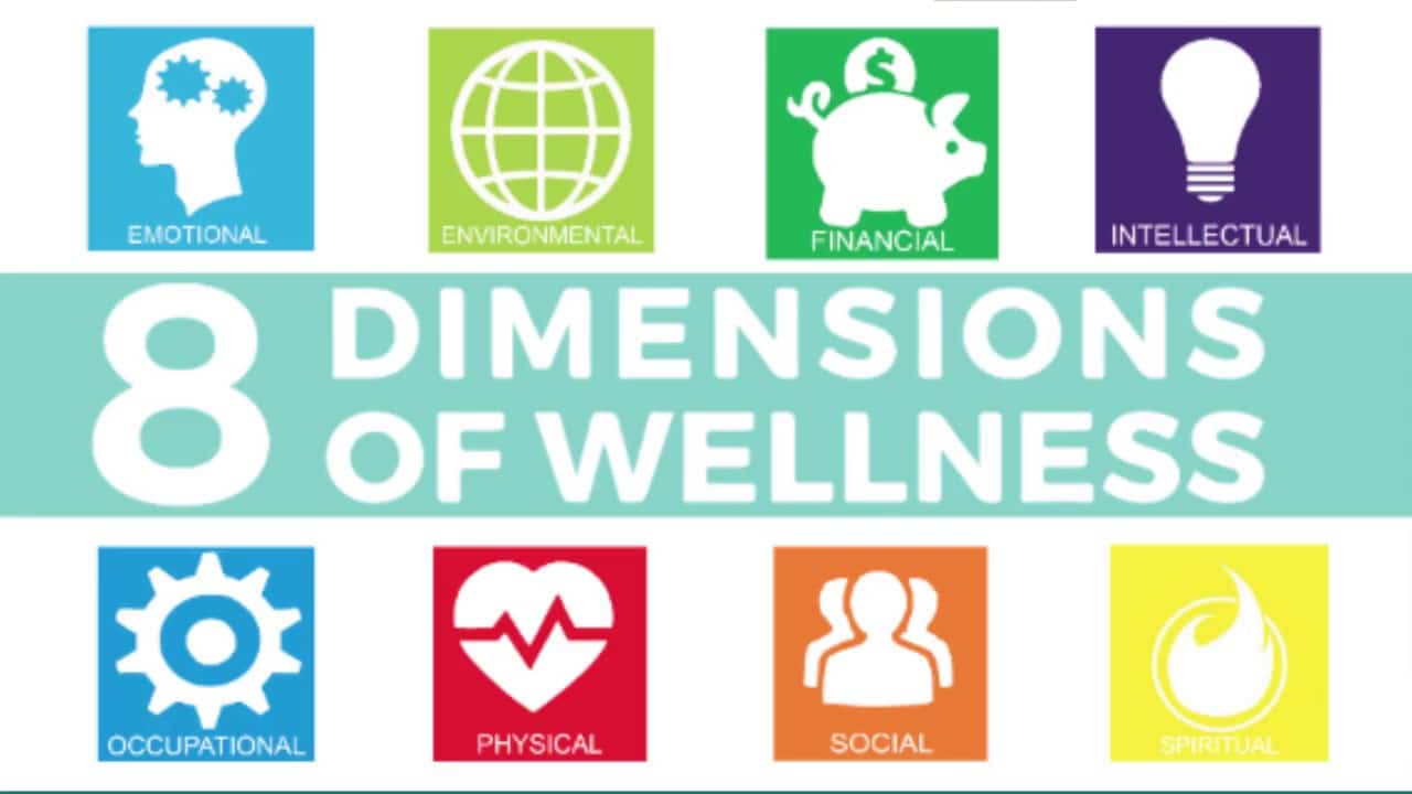 The Eight Dimensions of Wellness